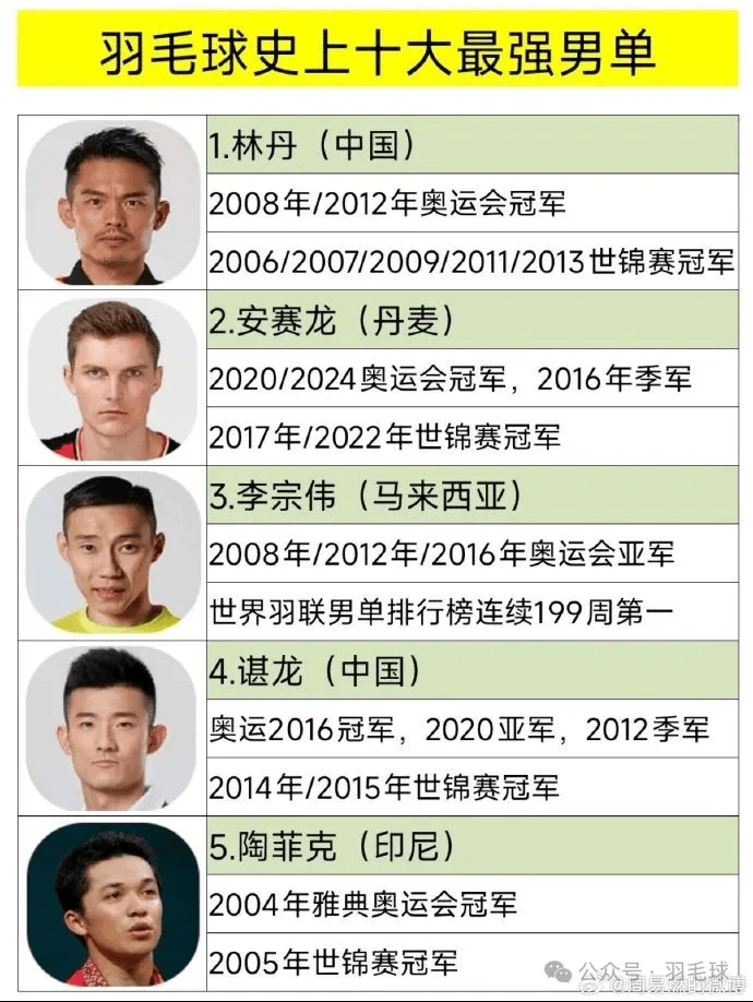 包含中国羽毛球队险胜日本羽毛球队,陶菲克关键制胜的词条 包含中国羽毛球队险胜日本羽毛球队,陶菲克关键制胜的词条