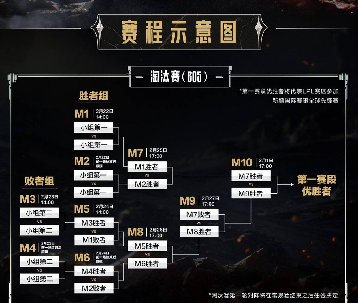 火力全开！S赛比赛数据创纪录的简单介绍